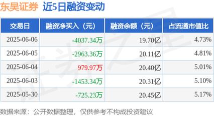 東吳證券股票2022目標(biāo)價，東吳證券股票行情